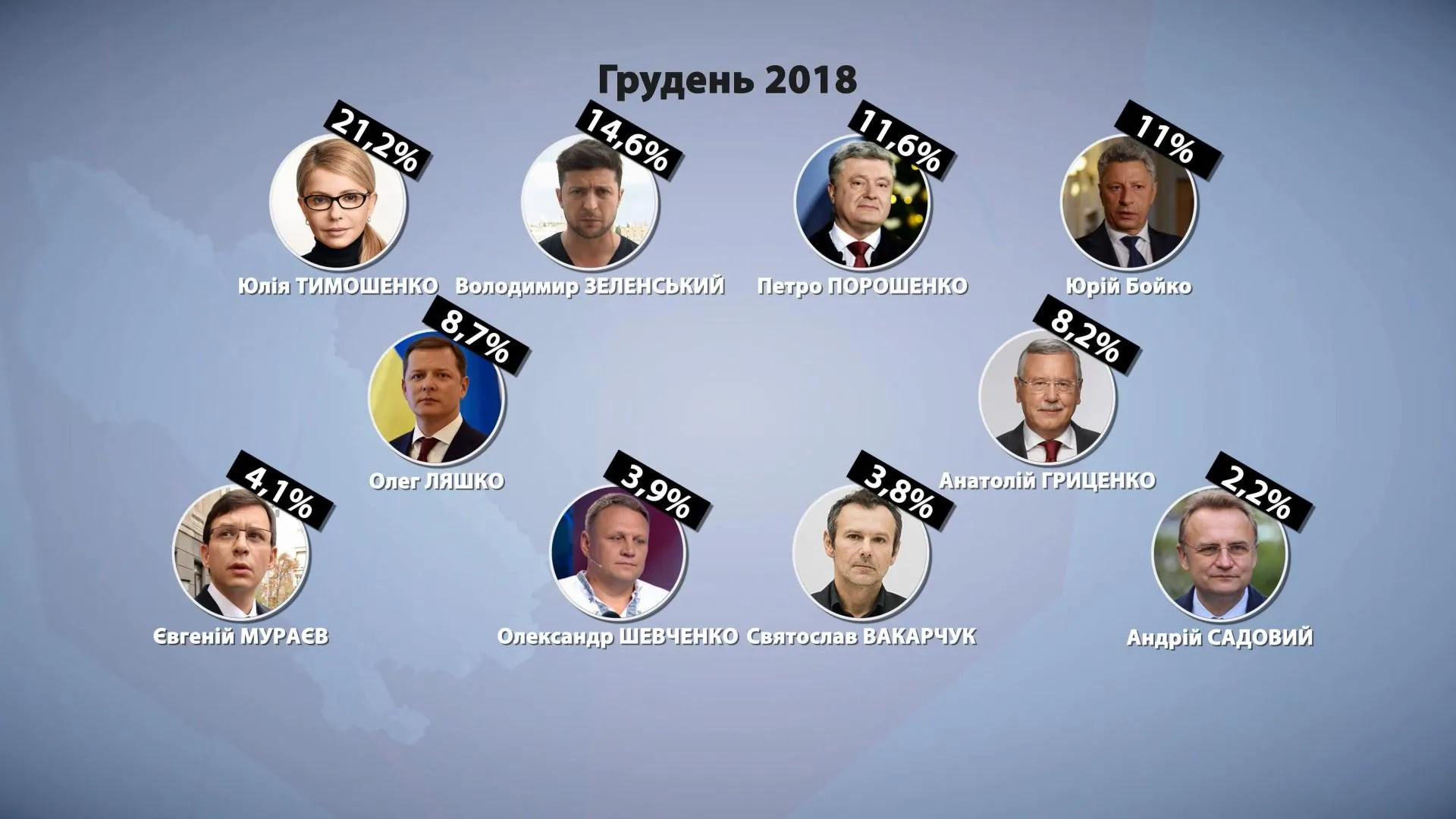 рейтинг президента рейтинг президента