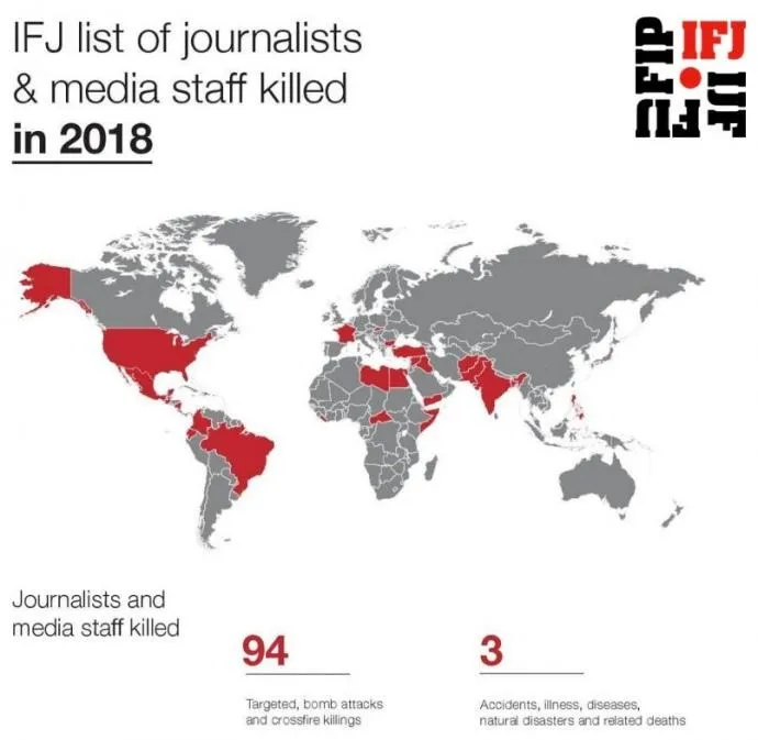 вбивства журналістів 2018 вбивства журналістів 2018