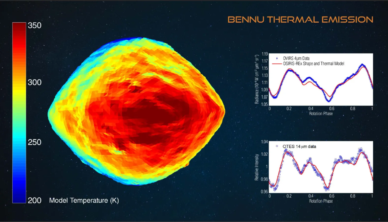Температурна карта астероїда Бенну