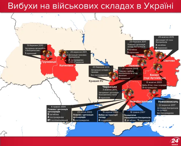 Вибухи військові склади Вибухи військові склади