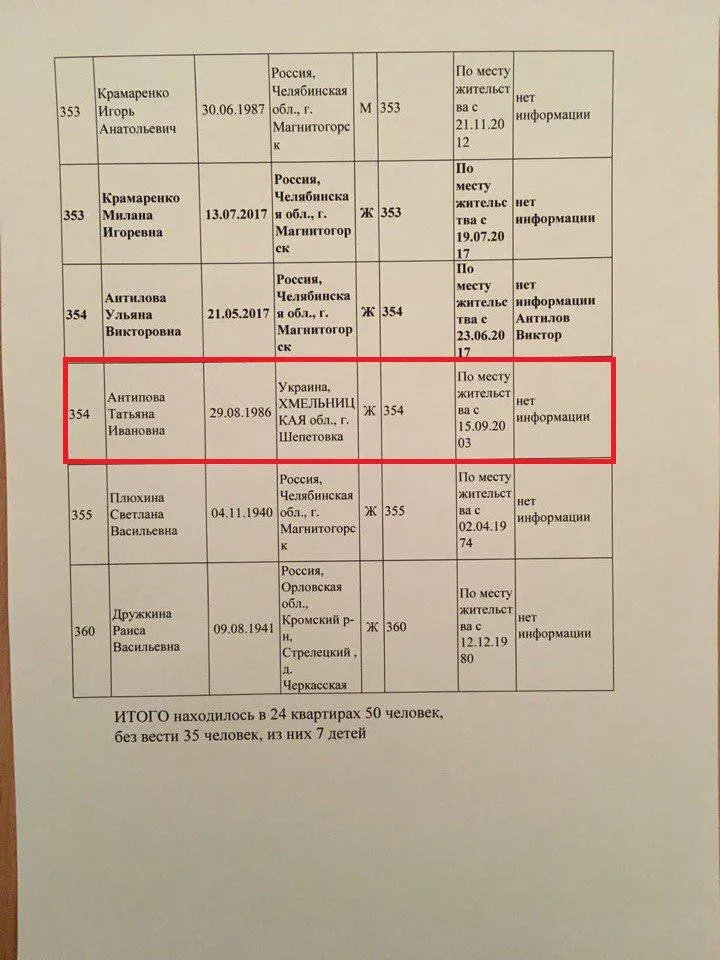 Тетяна Антипова, Шепетівка, Хмельниччина, Магнітогорськ, вибух, Росія Тетяна Антипова, Шепетівка, Хмельниччина, Магнітогорськ, вибух, Росія