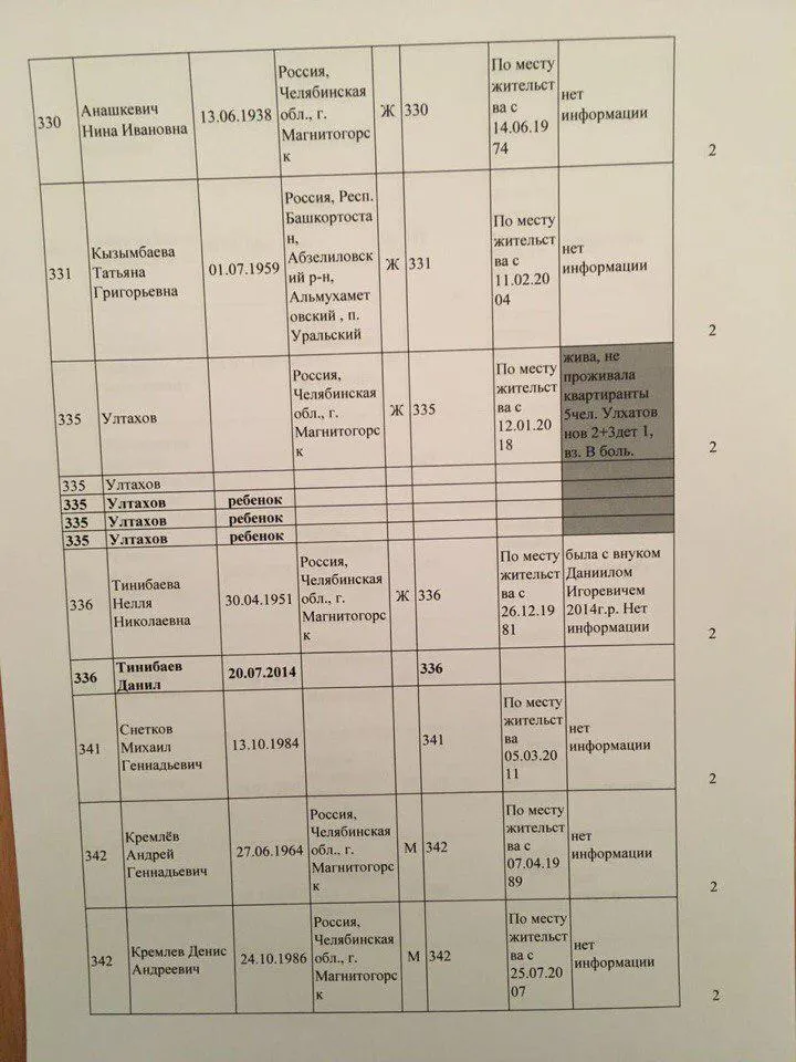 Магнітогорськ, вибух, жертви, зниклі безвісти, Росія Магнітогорськ, вибух, жертви, зниклі безвісти, Росія