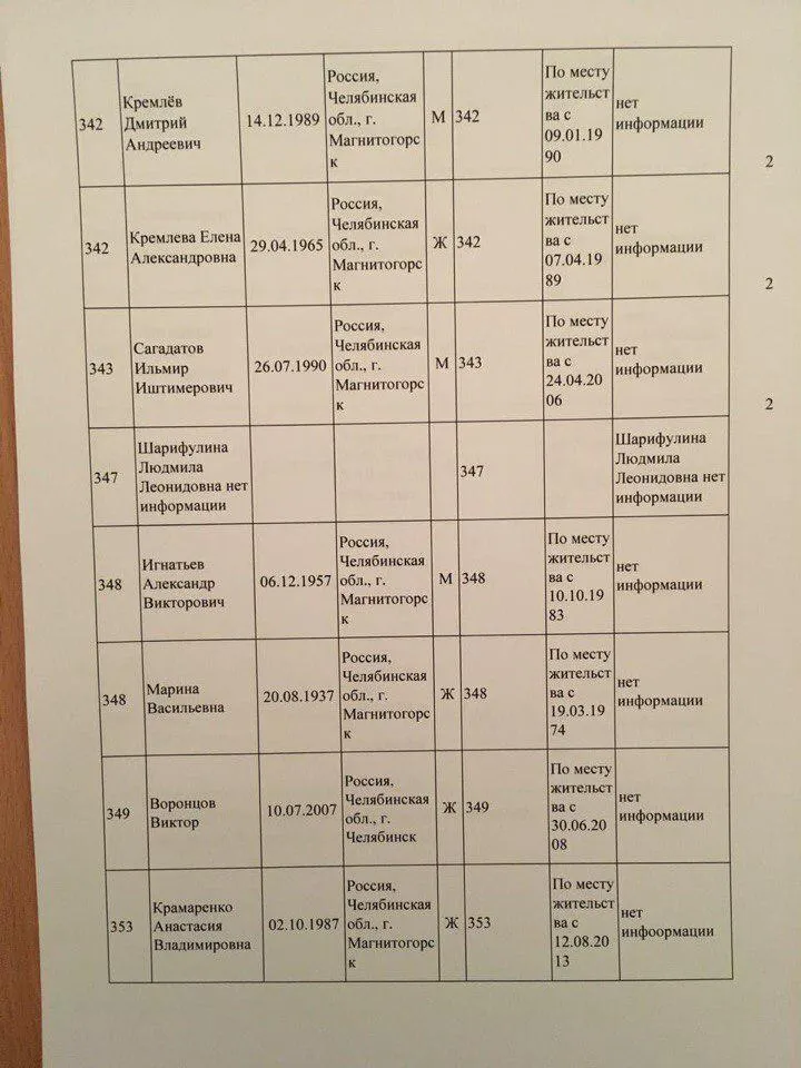 Магнітогорськ, вибух, жертви, зниклі безвісти, Росія Магнітогорськ, вибух, жертви, зниклі безвісти, Росія
