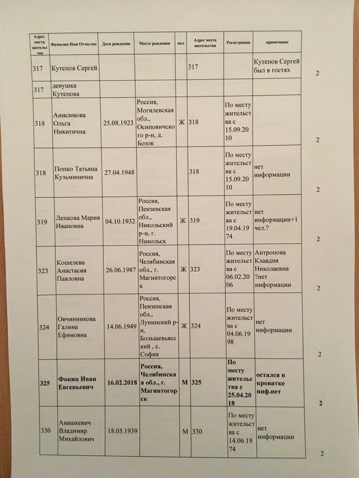 Магнітогорськ, вибух, жертви, зниклі безвісти, Росія Магнітогорськ, вибух, жертви, зниклі безвісти, Росія