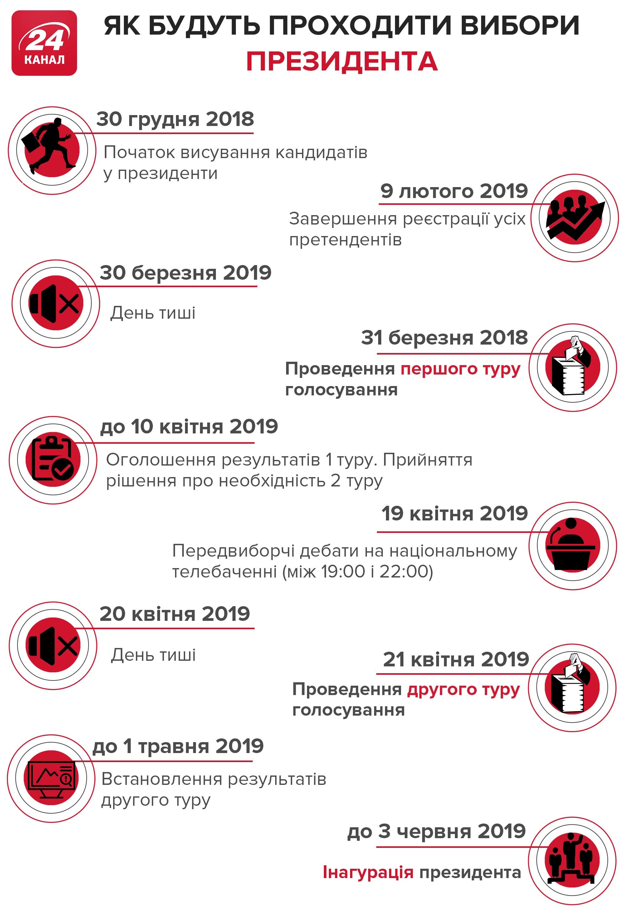 президентські вибори 2019 інфографіка дати