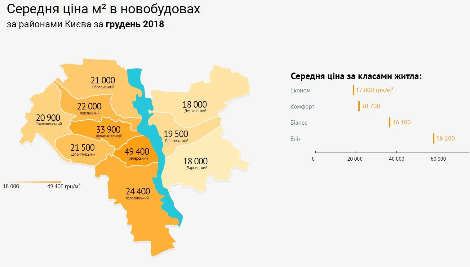 Ціни нерухомість новобудови Київ