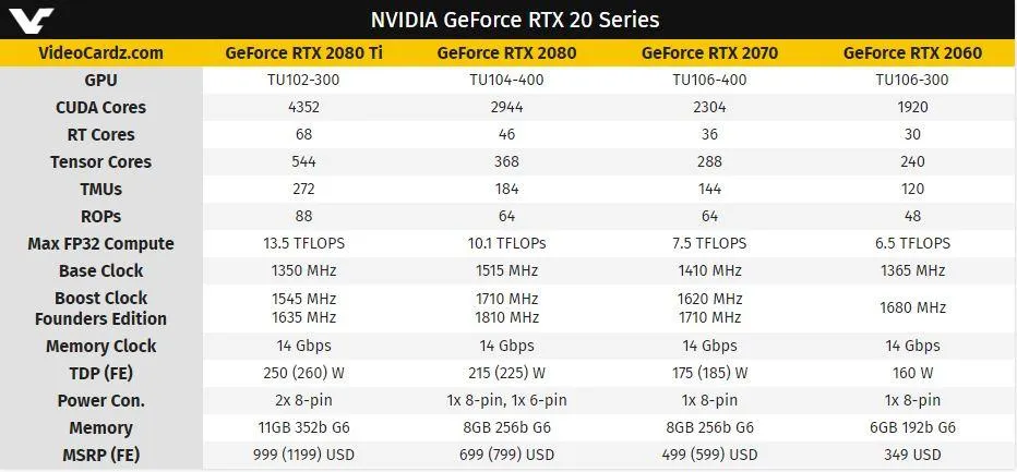 AMD Ryzen Matisse