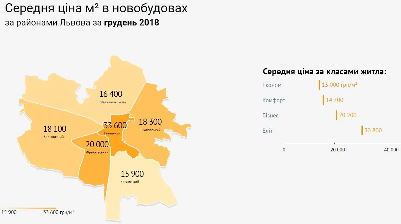 Львів нерухомість райони новобудови ціни