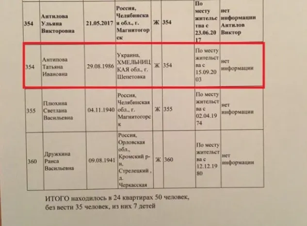 Магнитогорск Магнитогорск