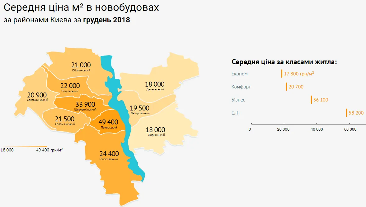 ціна нерухомість Київ новобудови райони