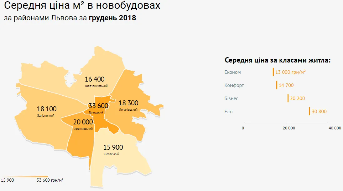 ціни нерухомість новобудови Львів райони