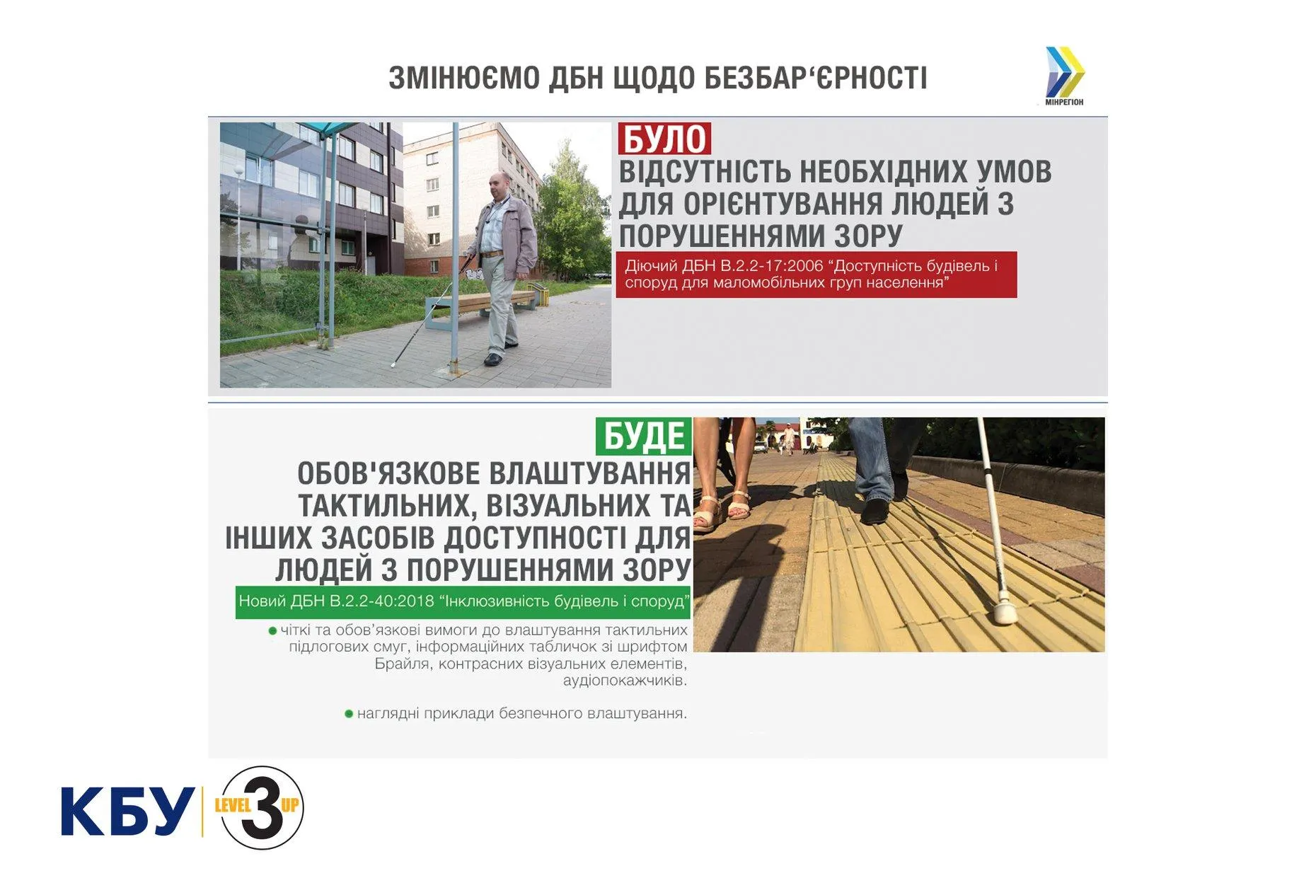 ДБН споруди будівлі Мінрегіон закон 