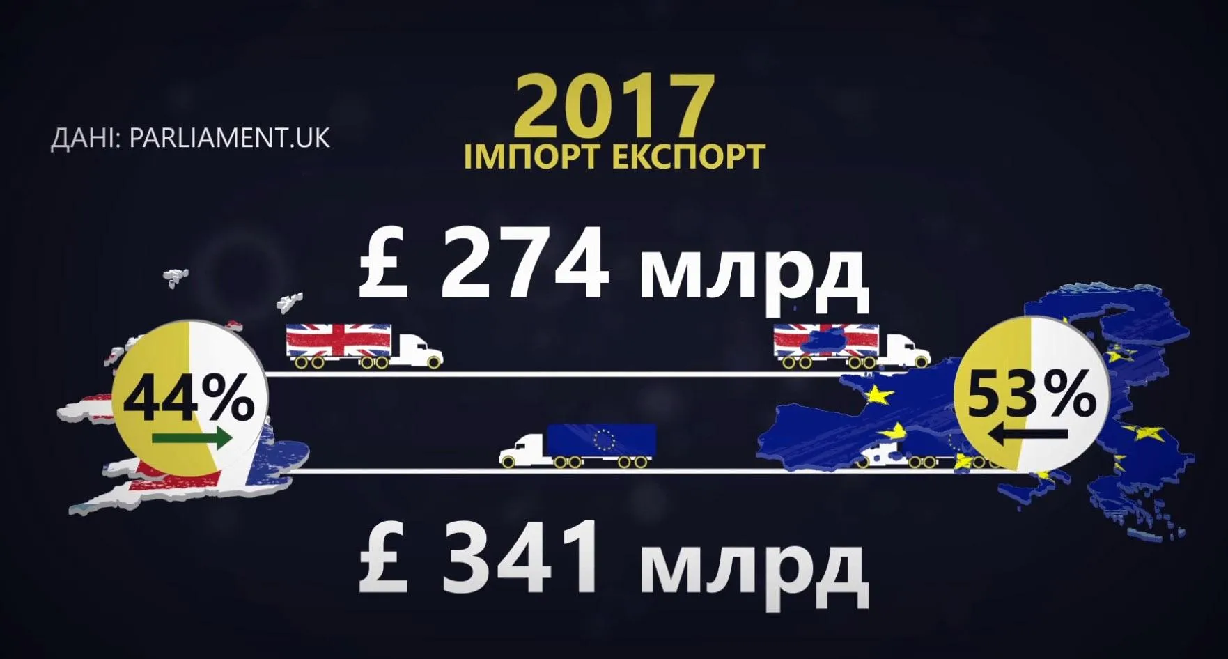 Брекзит Брекзит