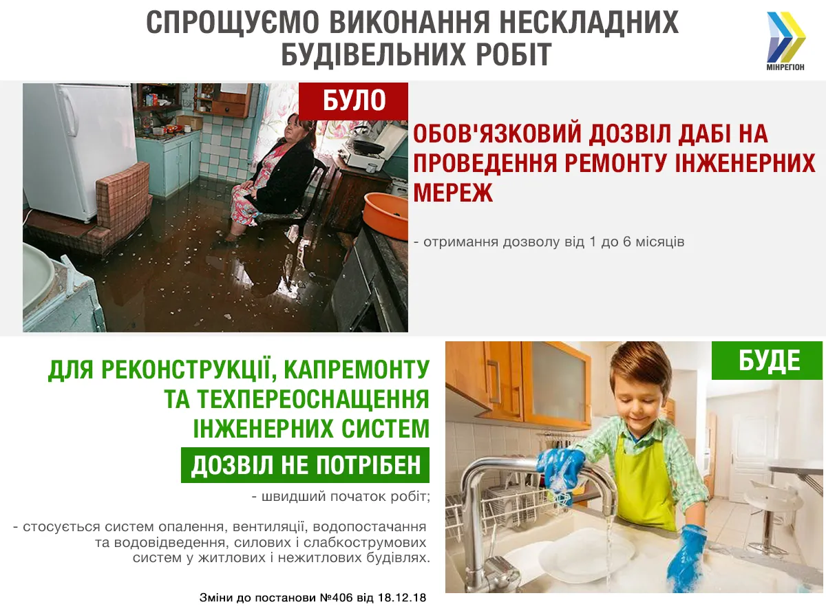 дозвіл будівельні роботи дозвіл будівельні роботи