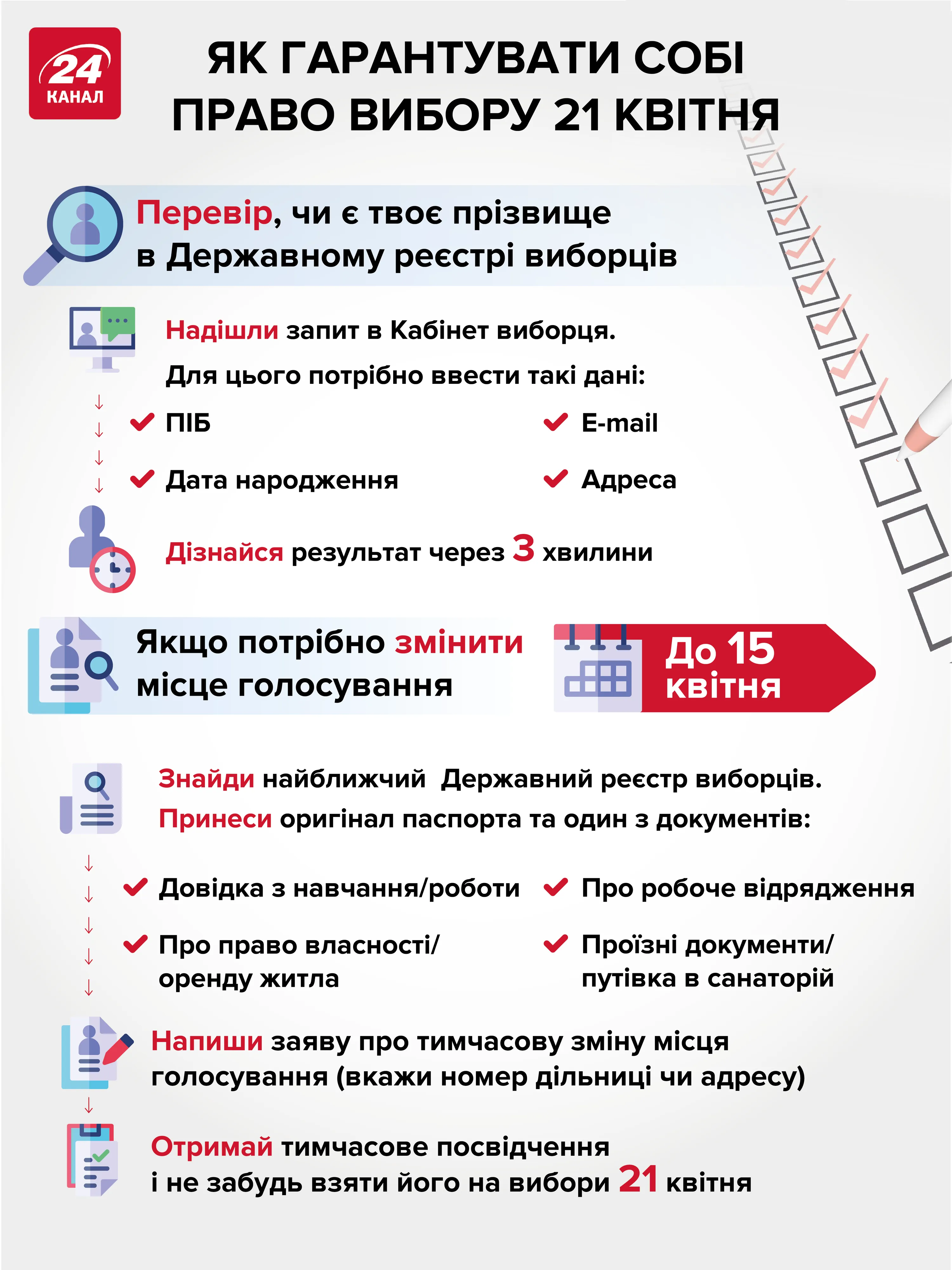 Як змінити місце голосування Як змінити місце голосування