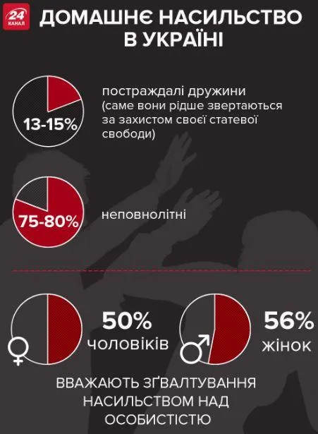 домашнє насильство в Україні