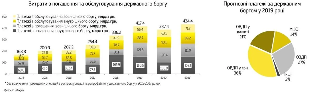 Макроекономічний прогноз на 2019 рік