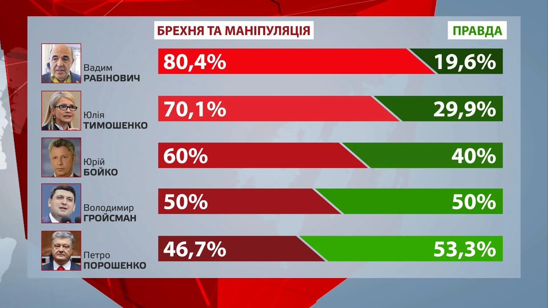 обіцянки політиків