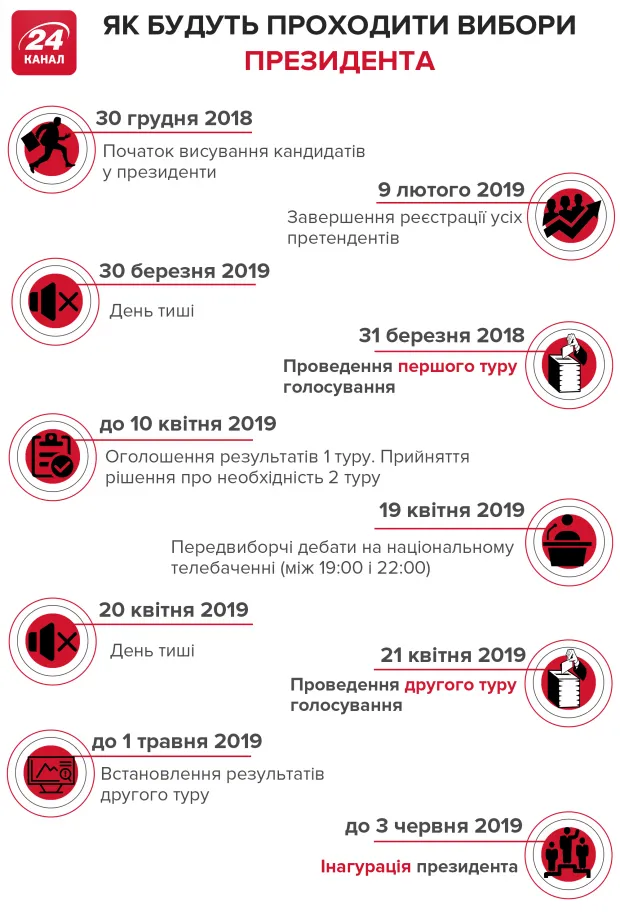 Вибори президента 2019