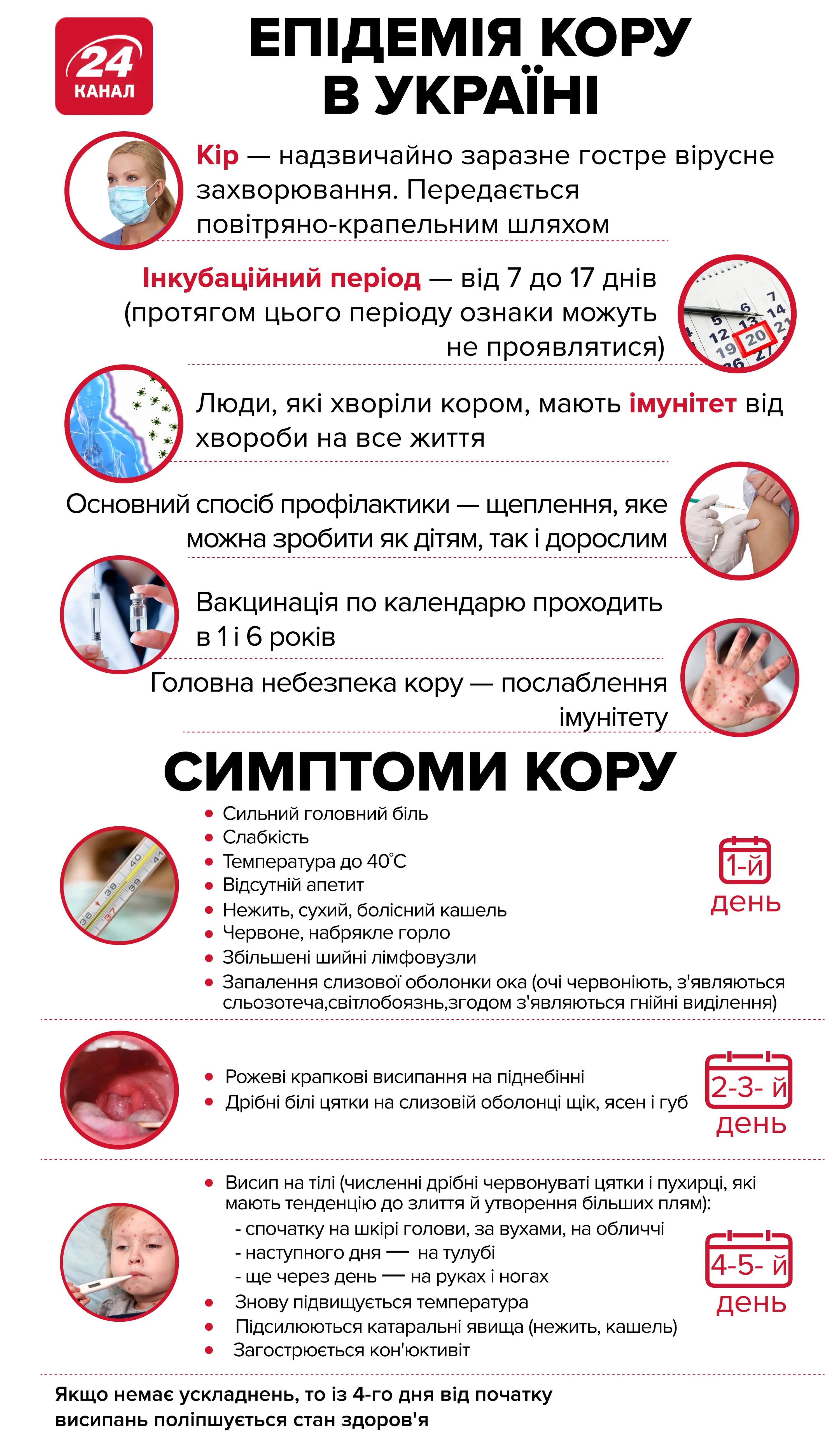 Епідемія кору, симптоми небезпечної хвороби