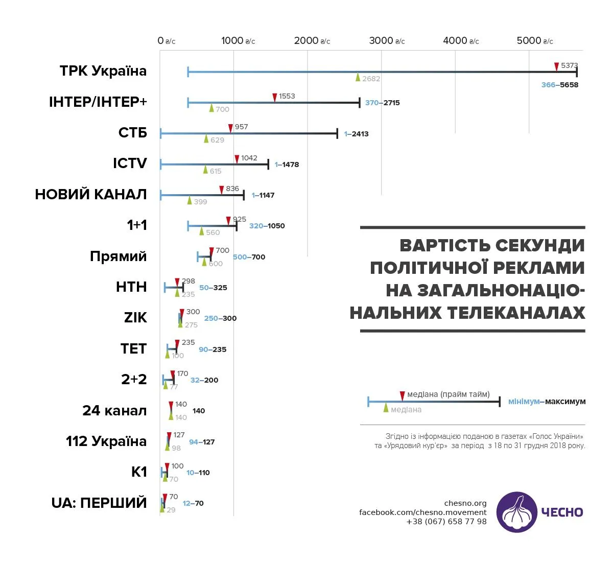 Прайс політичної реклами на телебаченні Прайс політичної реклами на телебаченні