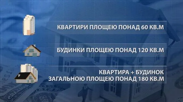 податок на нерухомість в Україні 2019