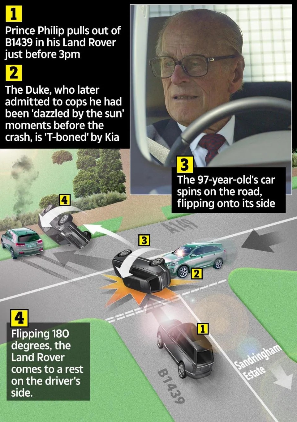 Принц Філіп потрапив у ДТП Принц Філіп потрапив у ДТП