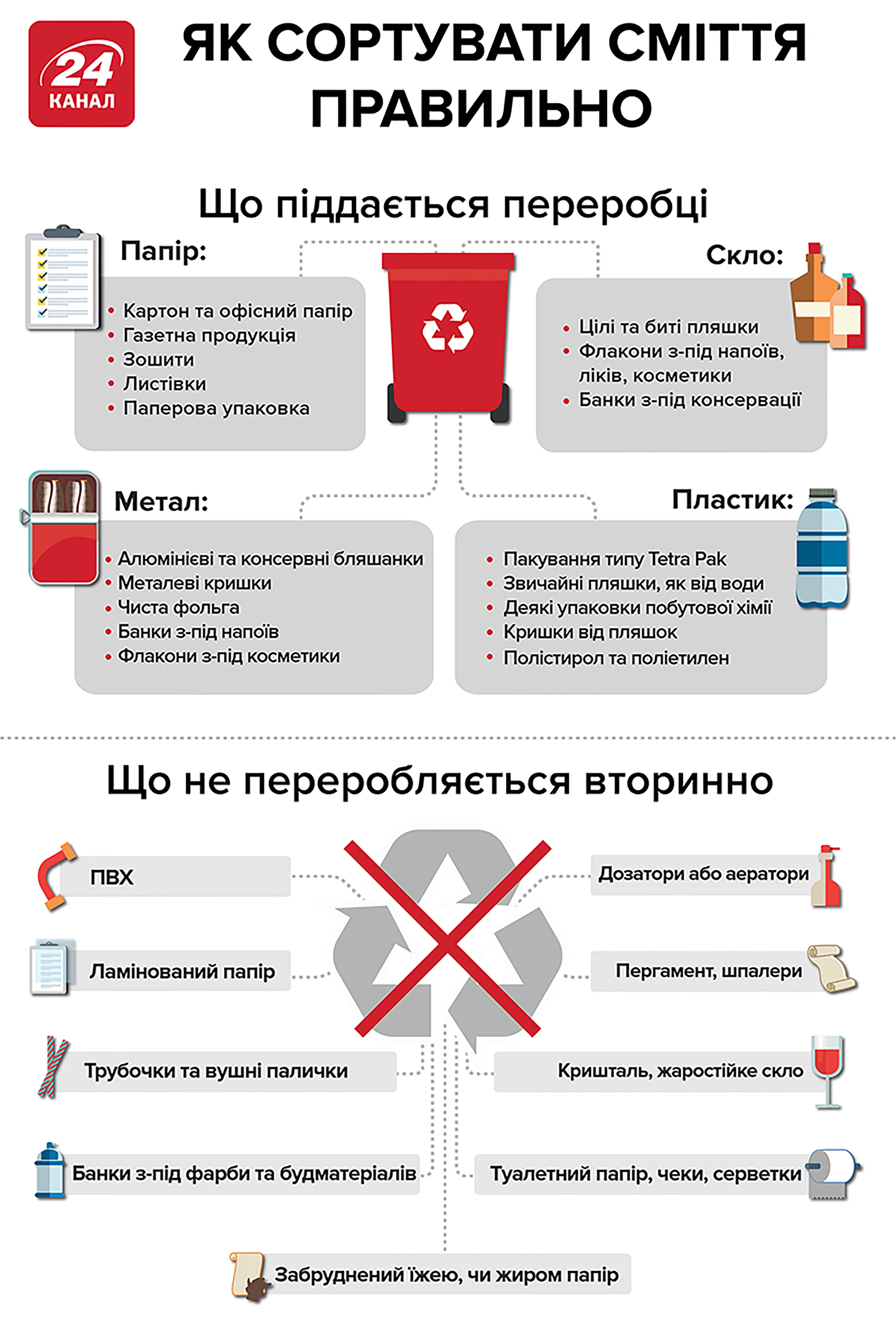 сортування сміття інфографіка сортування сміття інфографіка