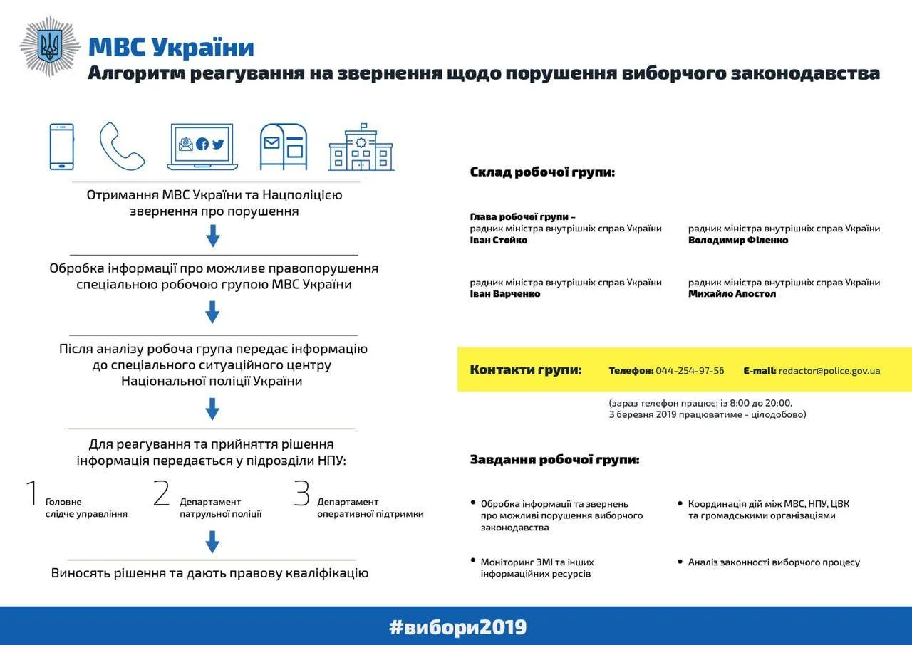 вибори 2019, Аваков, порушення виборчого процесу