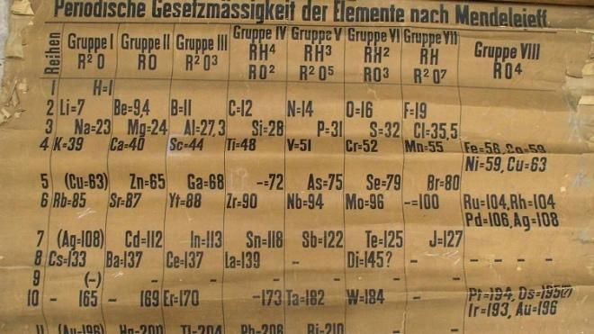В Великобритании нашли самую старую периодическую таблицу элементов: фото В Великобритании нашли самую старую периодическую таблицу элементов: фото