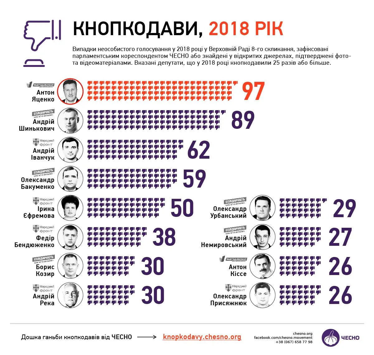 кнопкодави верховна рада депутати 2018 