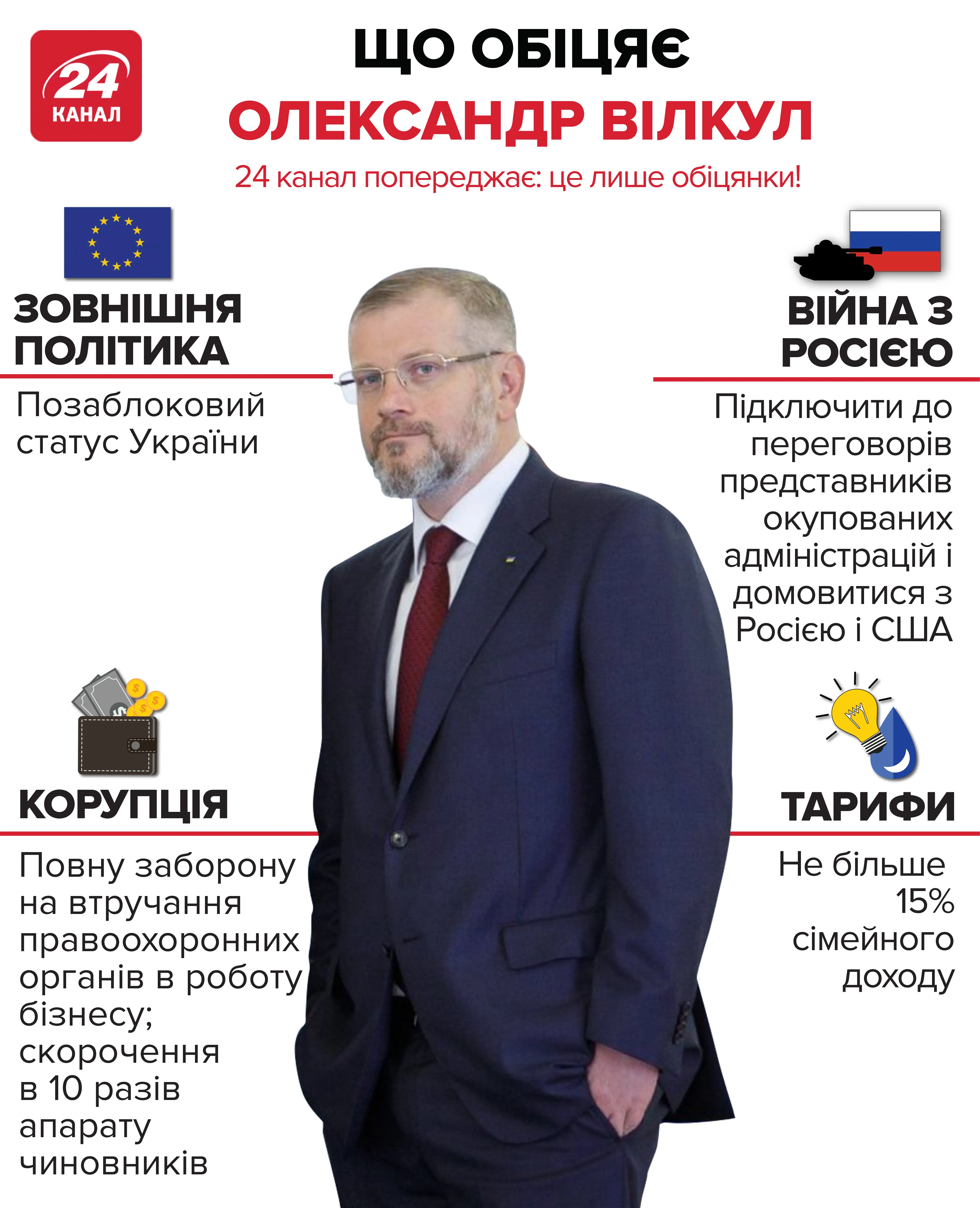 Обіцянки Олександра Вілкула: інфографіка Обіцянки Олександра Вілкула: інфографіка