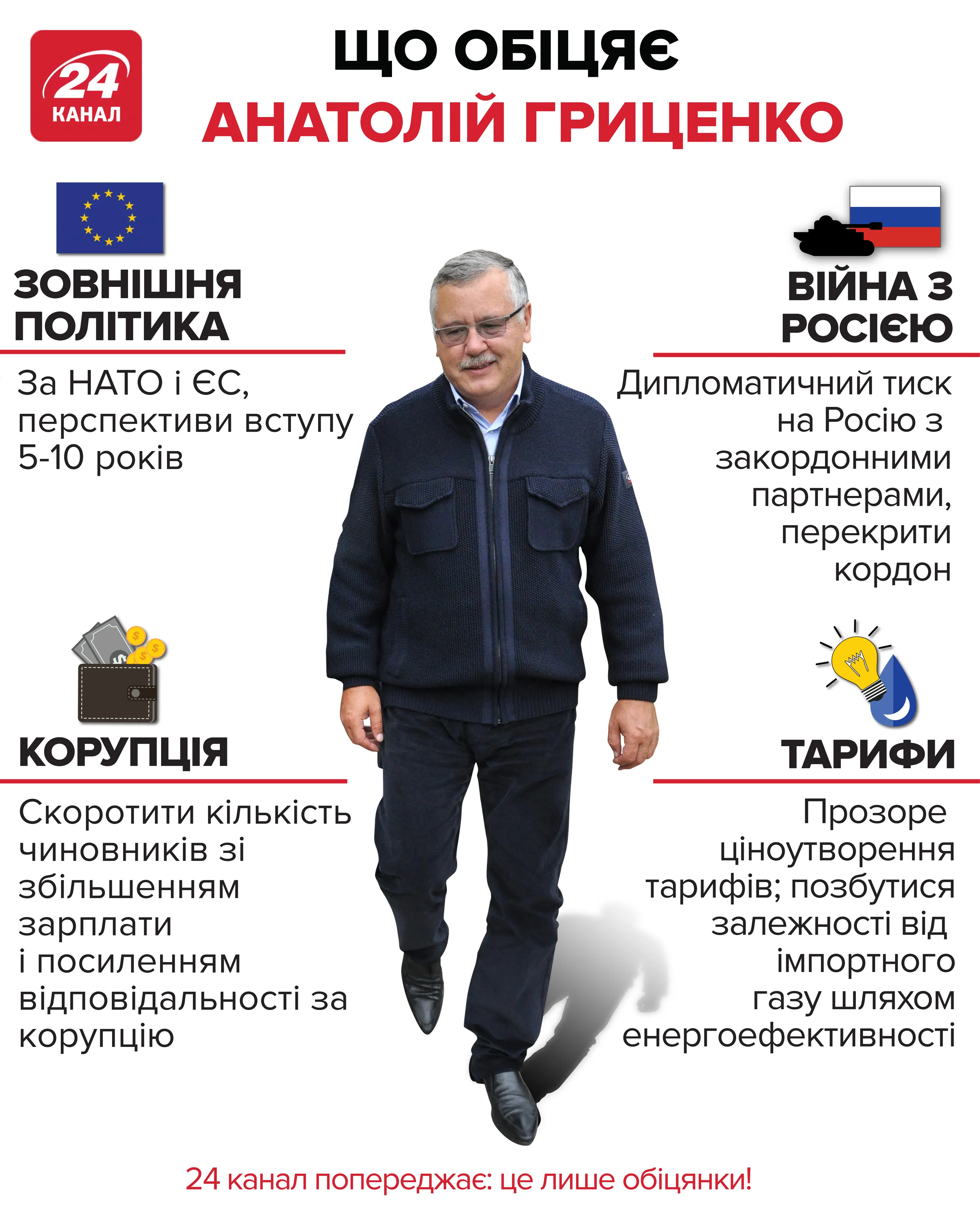 Инфографика – что обещает Анатолий Гриценко Инфографика – что обещает Анатолий Гриценко