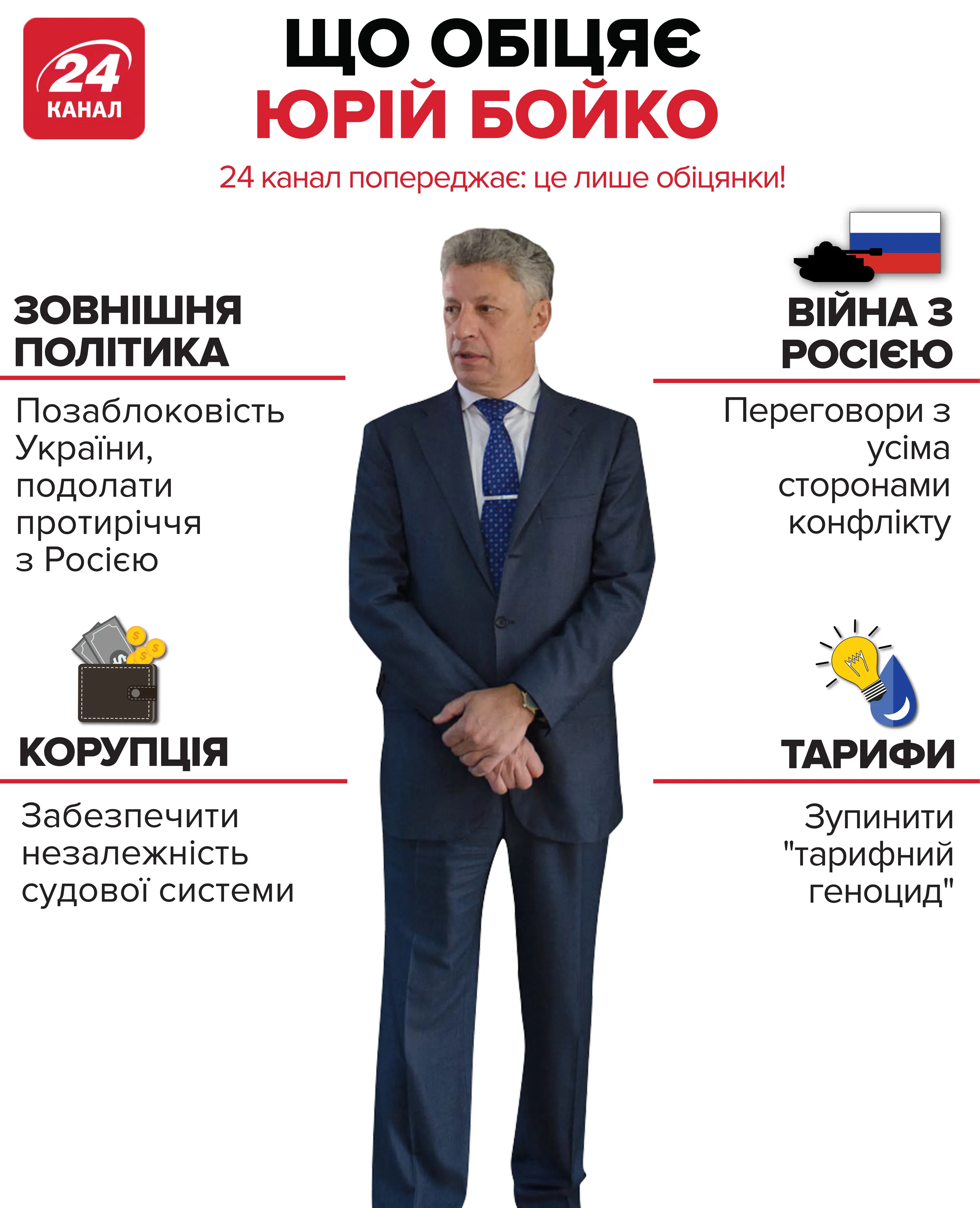Що обіцяє Юрій Бойко: інфографіка Що обіцяє Юрій Бойко: інфографіка