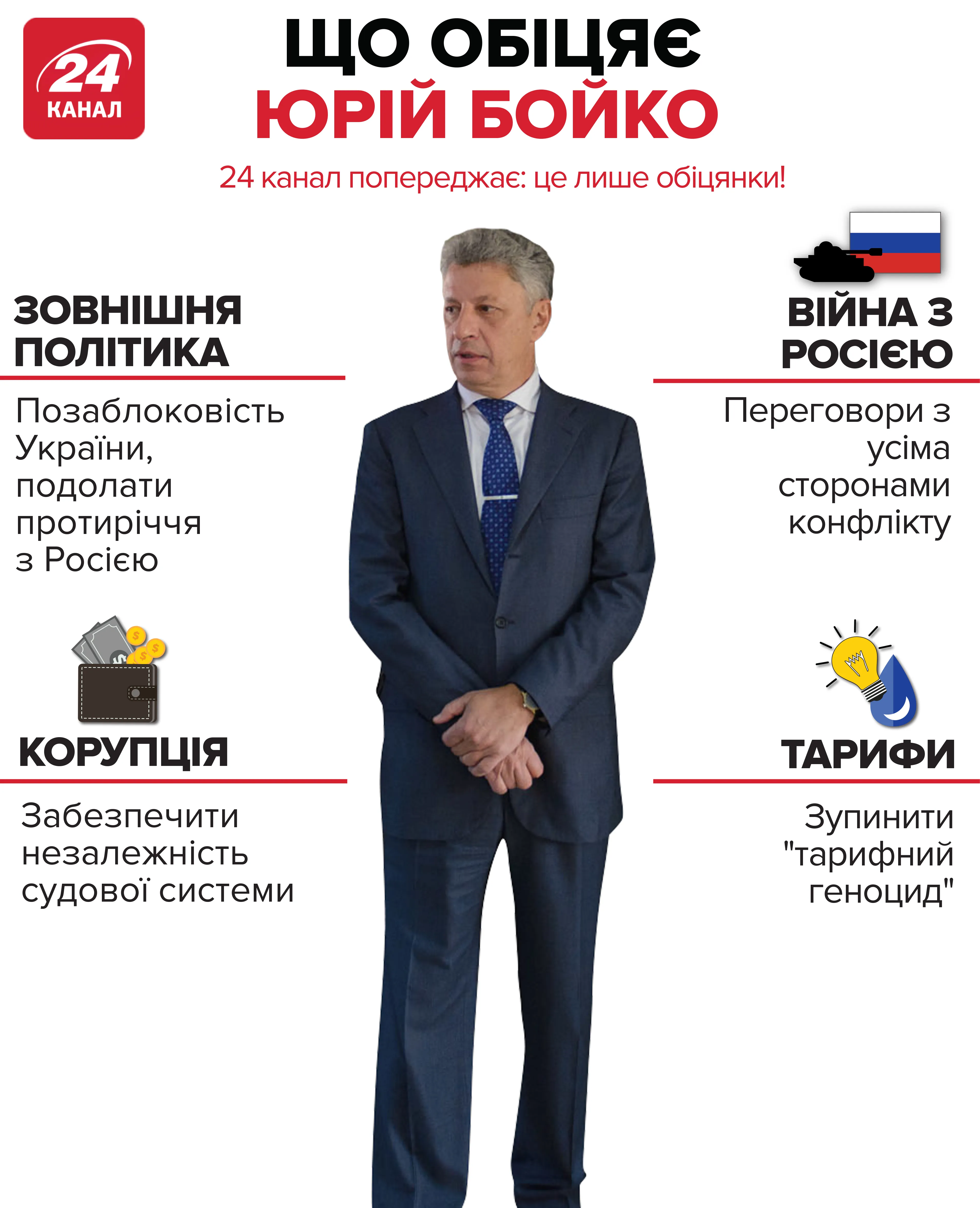 Что еще обещает Юрий Бойко, смотрите инфографику