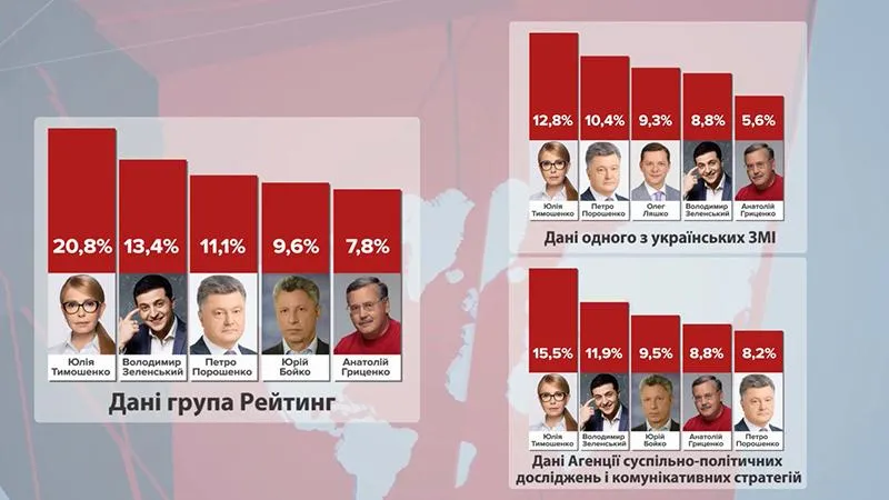 Політики можуть купувати деякі рейтинги