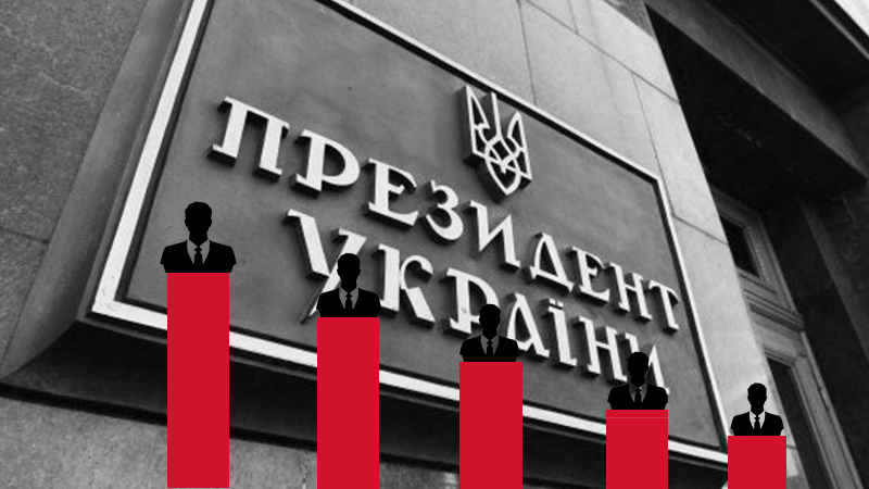 Фальшивые рейтинги: кто продает президентские соцопросы и кому можно доверять Фальшивые рейтинги: кто продает президентские соцопросы и кому можно доверять