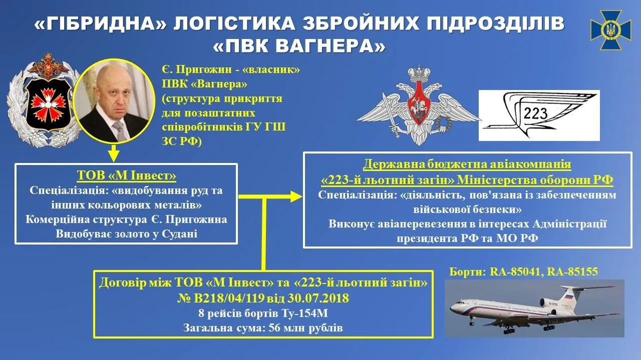 СБУ найманці Вагнера