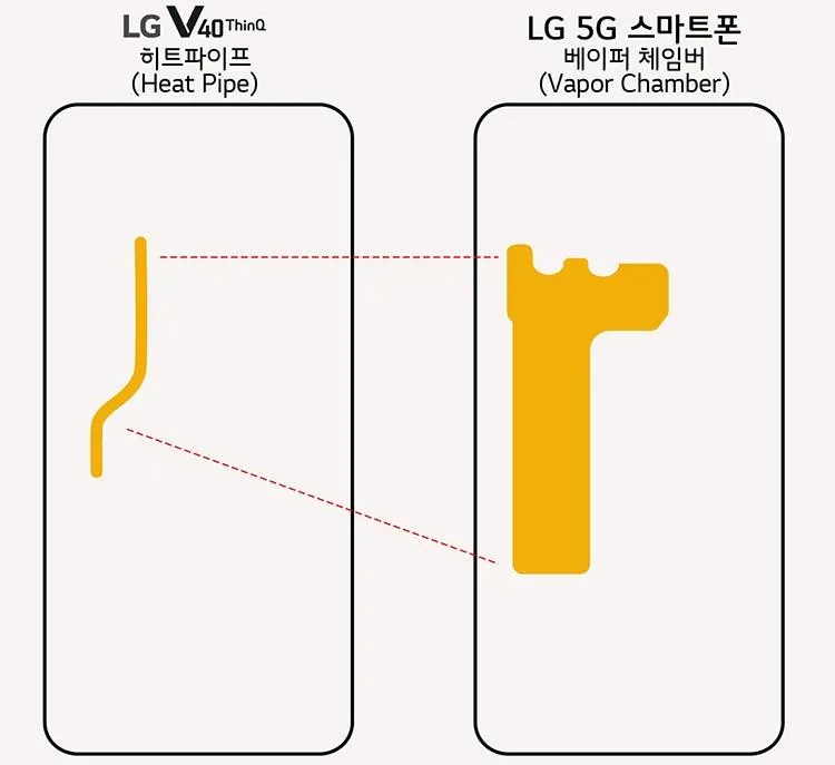 Новий смартфон LG отримає покращену систему відводу тепла