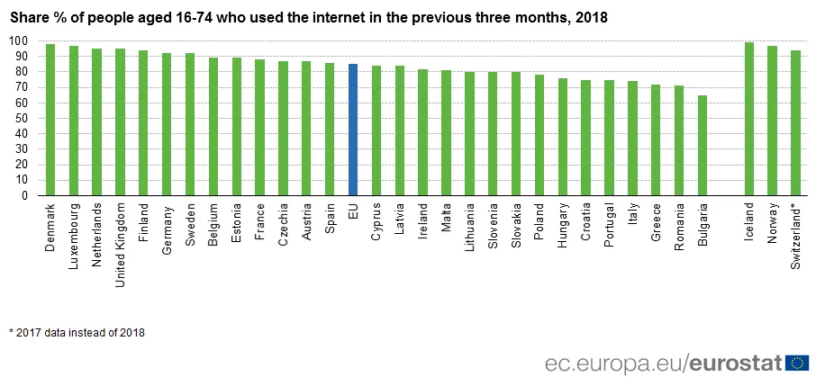 Інтернет Статистика Європа Інтернет Статистика Європа