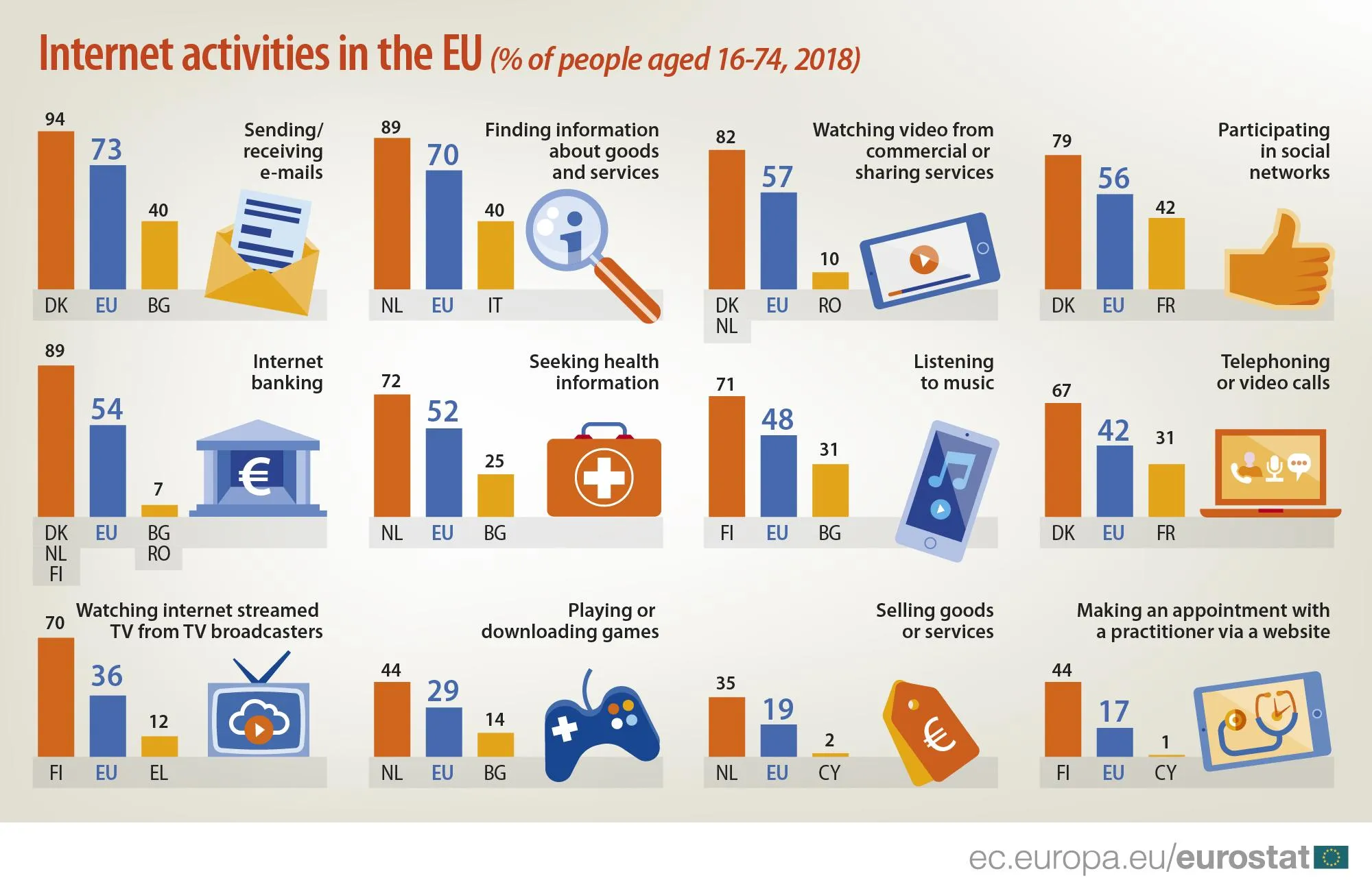 Інтернет Статистика Європа Інтернет Статистика Європа