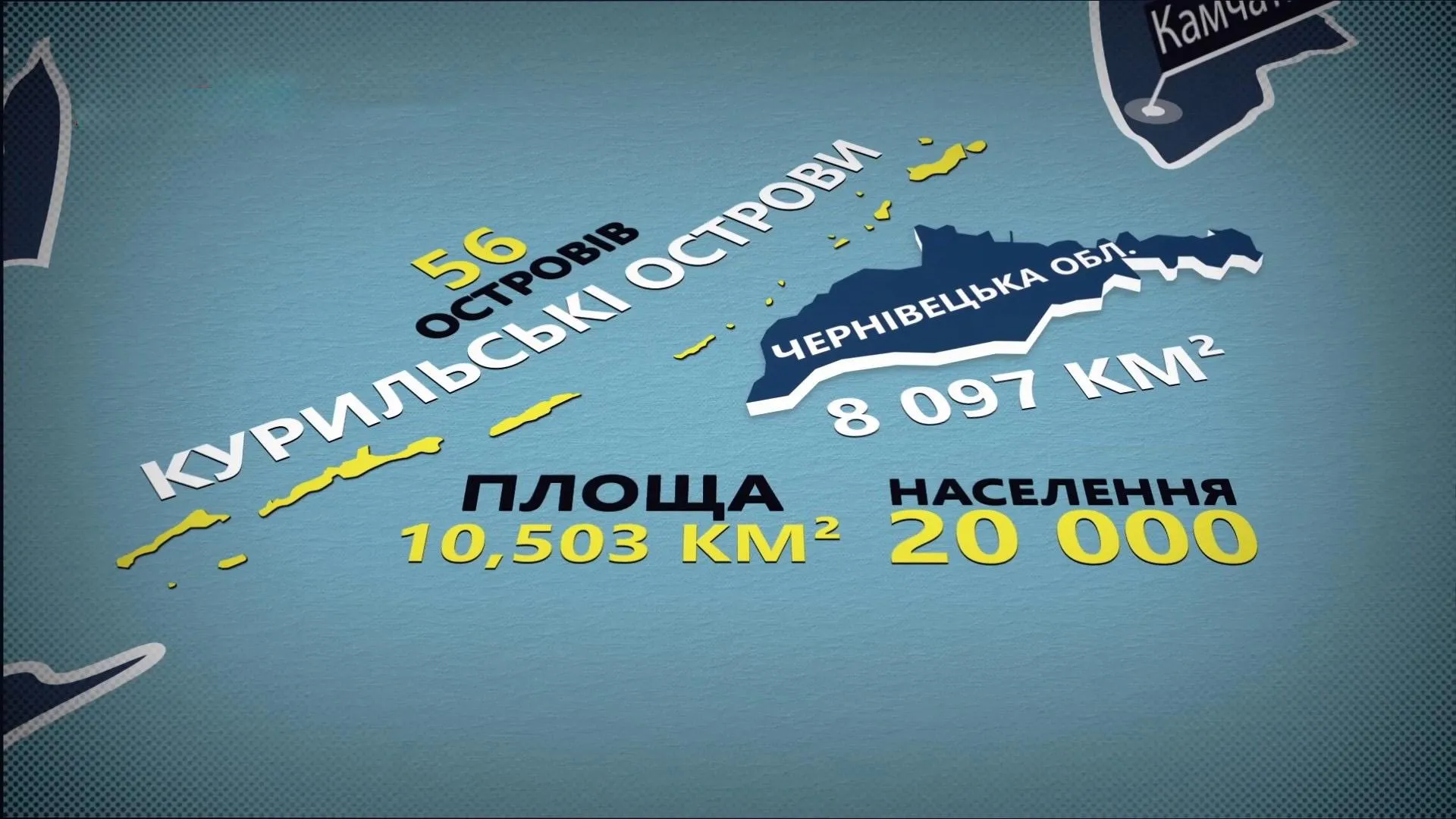 курильські острови курильські острови