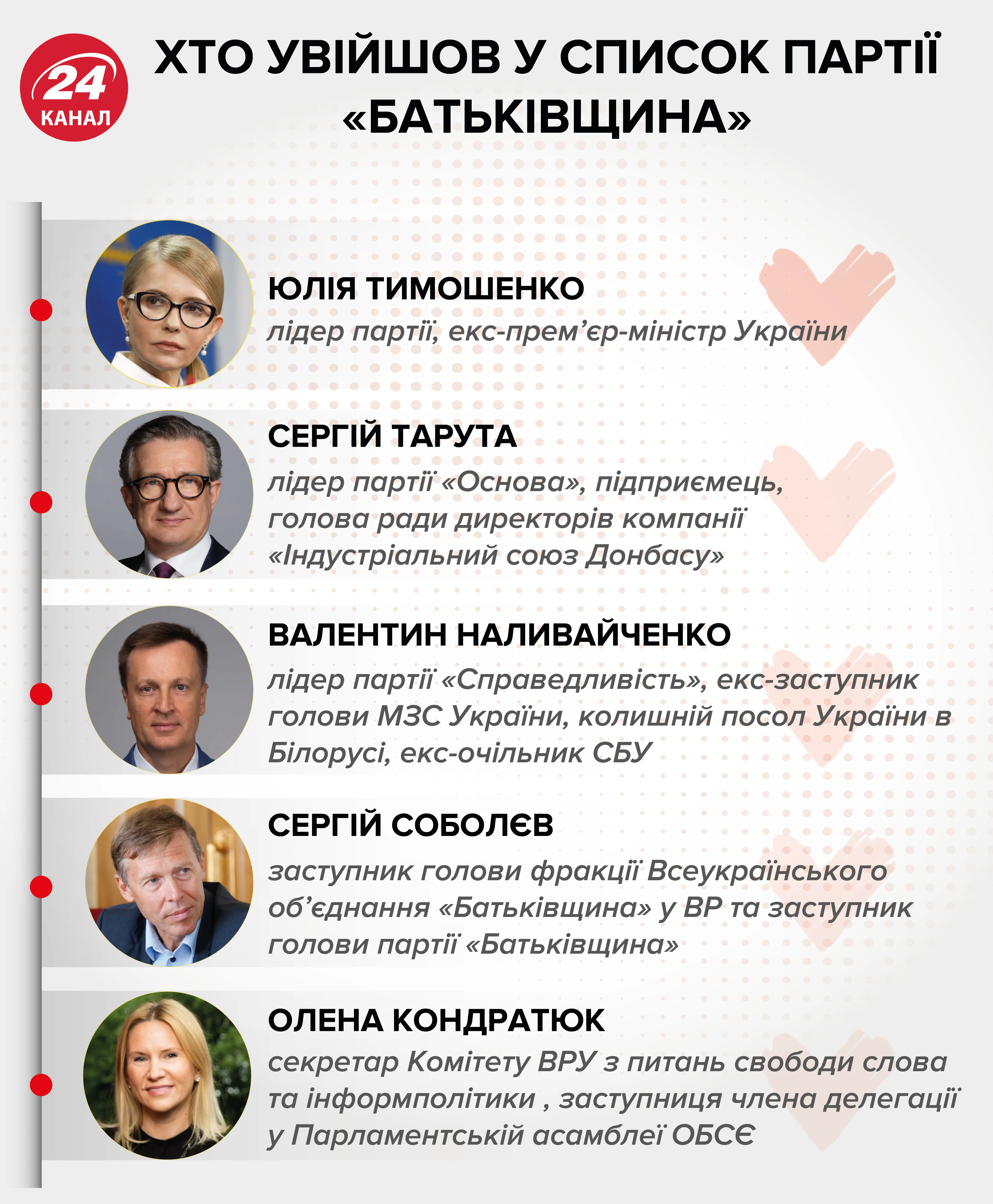 Батьківщина вибори список Тимошенко інфографіка