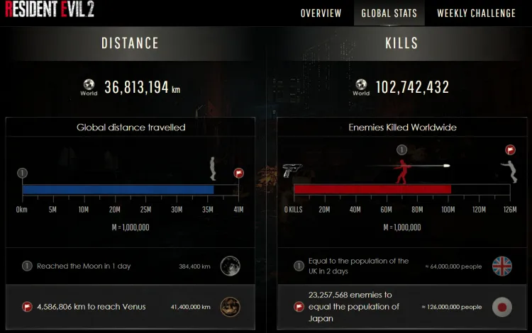 Resident Evil 2 Resident Evil 2