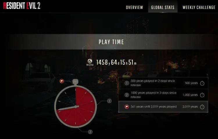 Resident Evil 2 Resident Evil 2