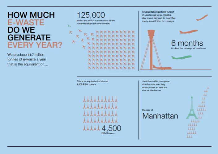 Сміття Сміття