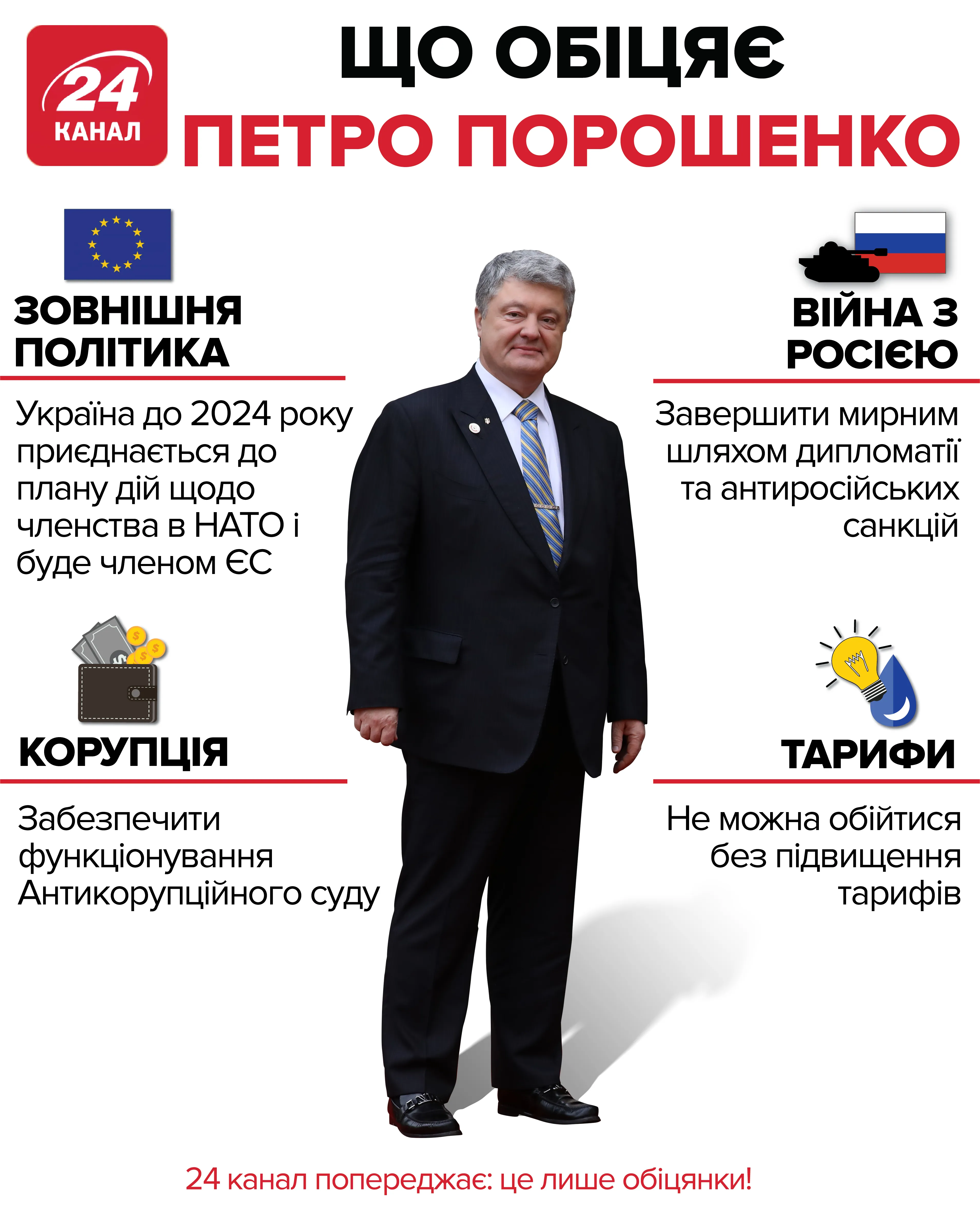 Що обіцяє Петро Порошенко: інфографіка