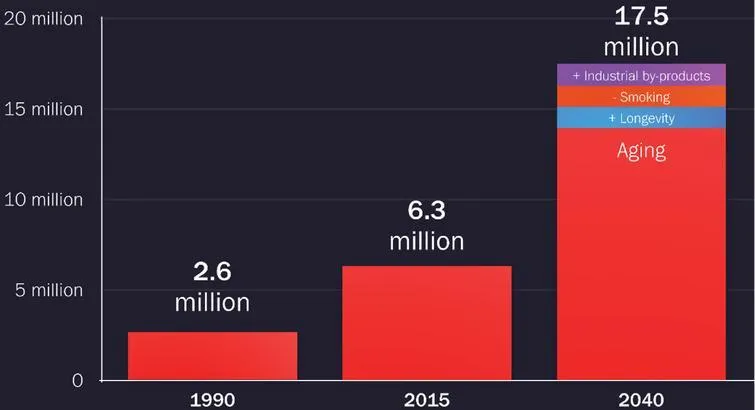 До 2040 року людей з хворобою Паркінсона може перевищити 12 мільйонів