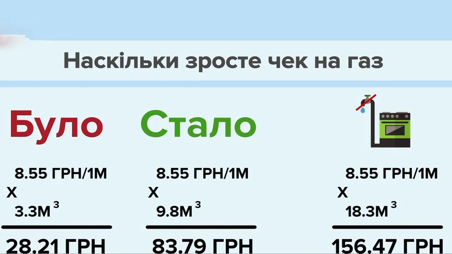 газ