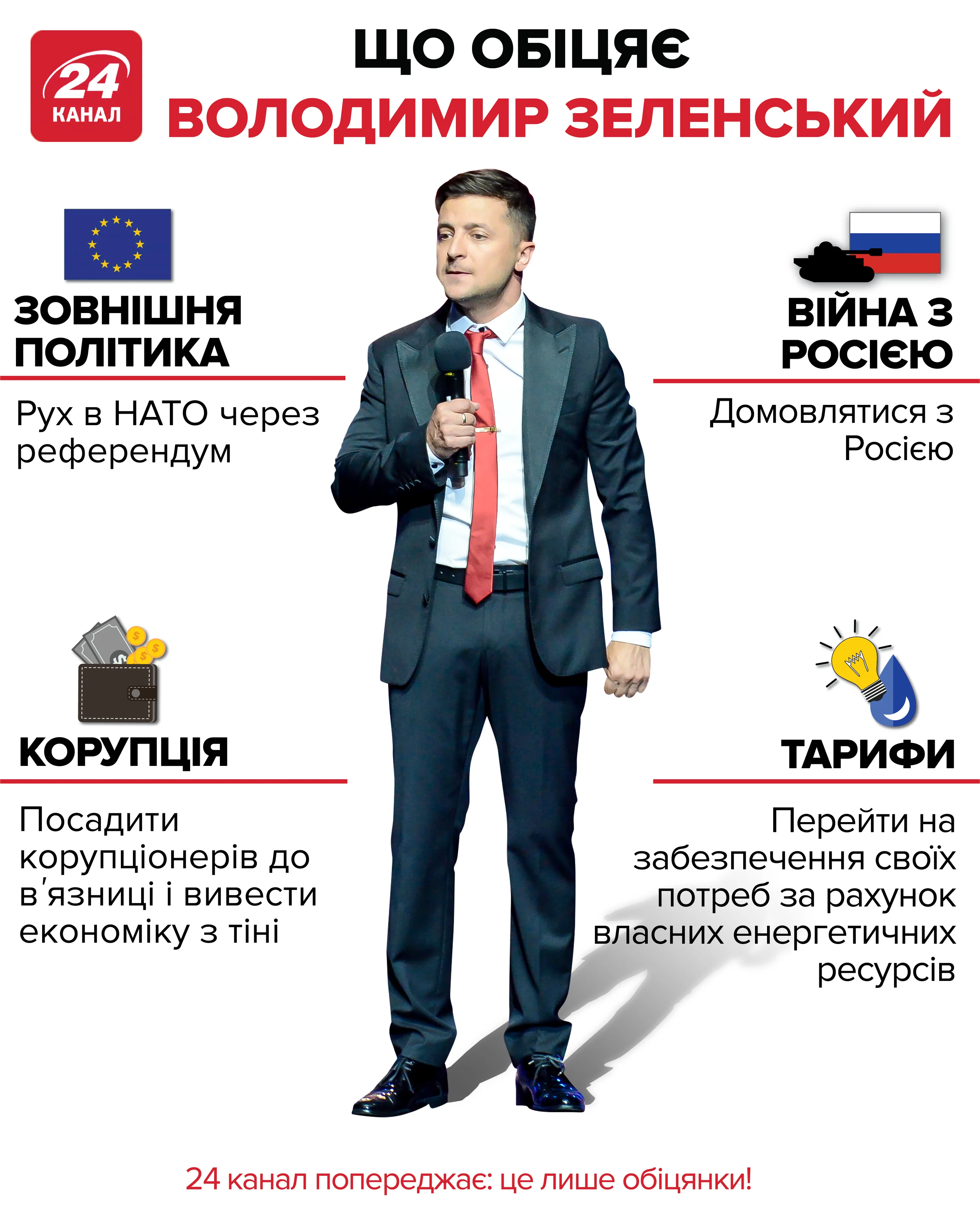 що обіцяє Зеленський що обіцяє Зеленський
